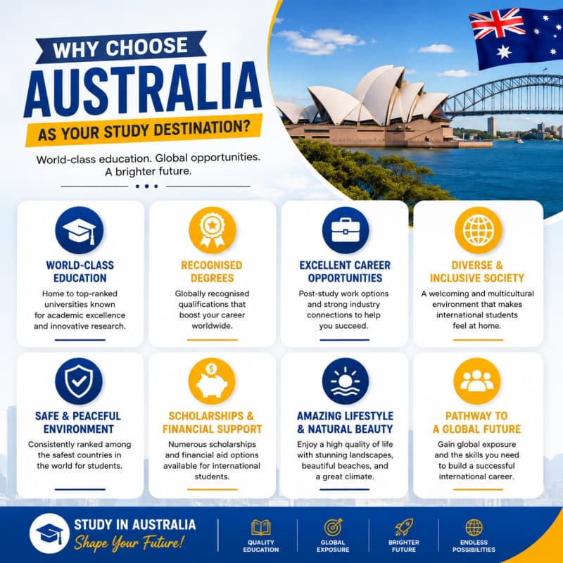 Australia - Image 6
