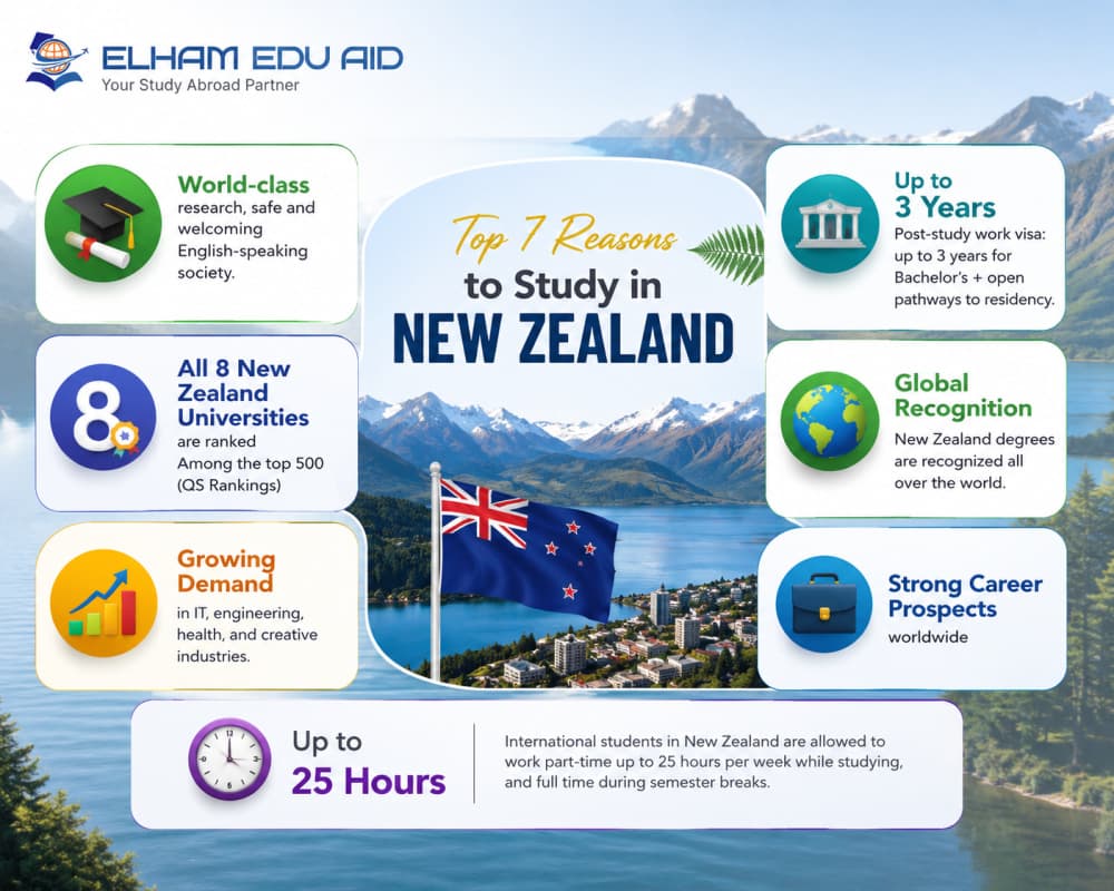 New Zealand - Image 2